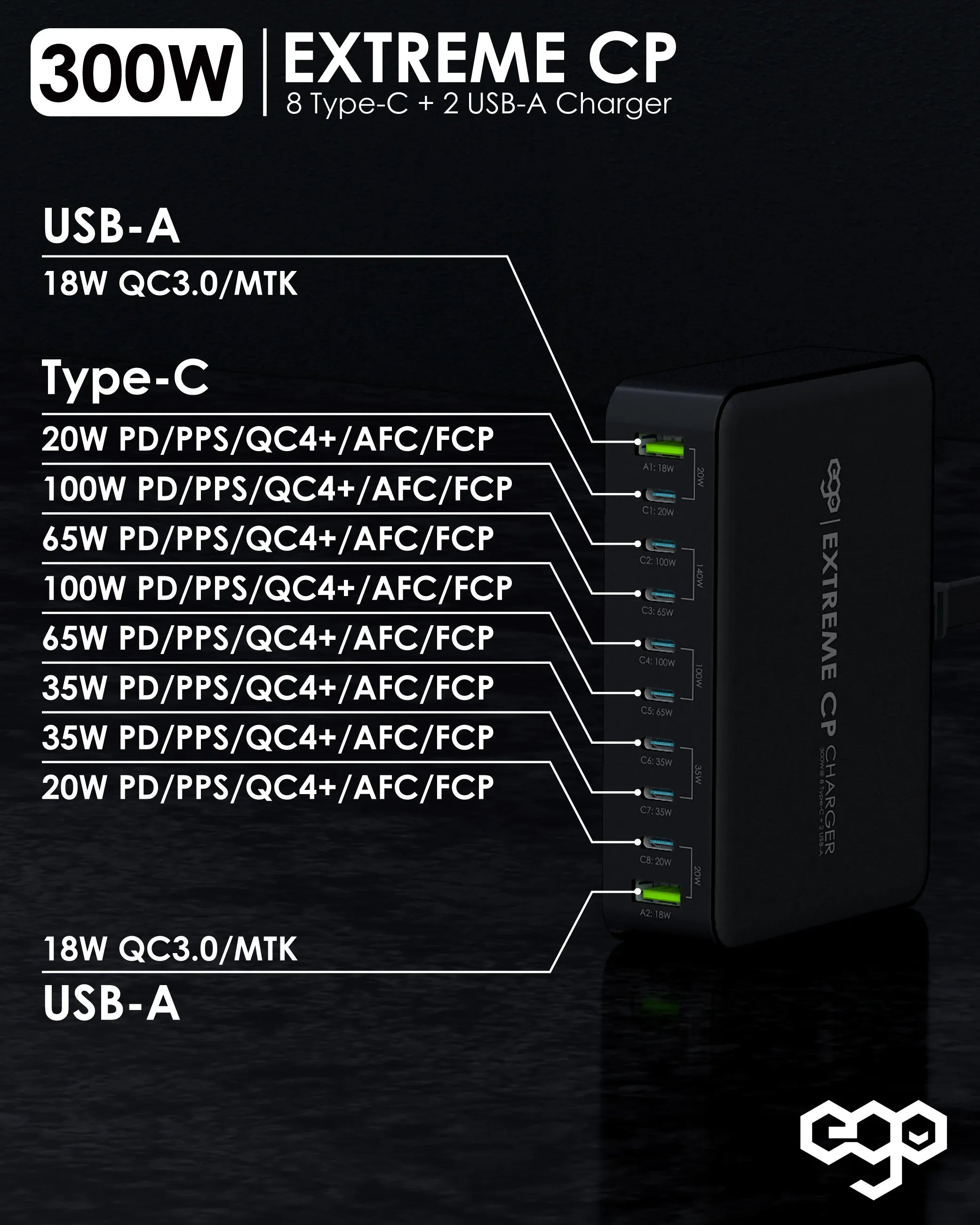 300W EXTREME CP 10USB GAN CHARGER