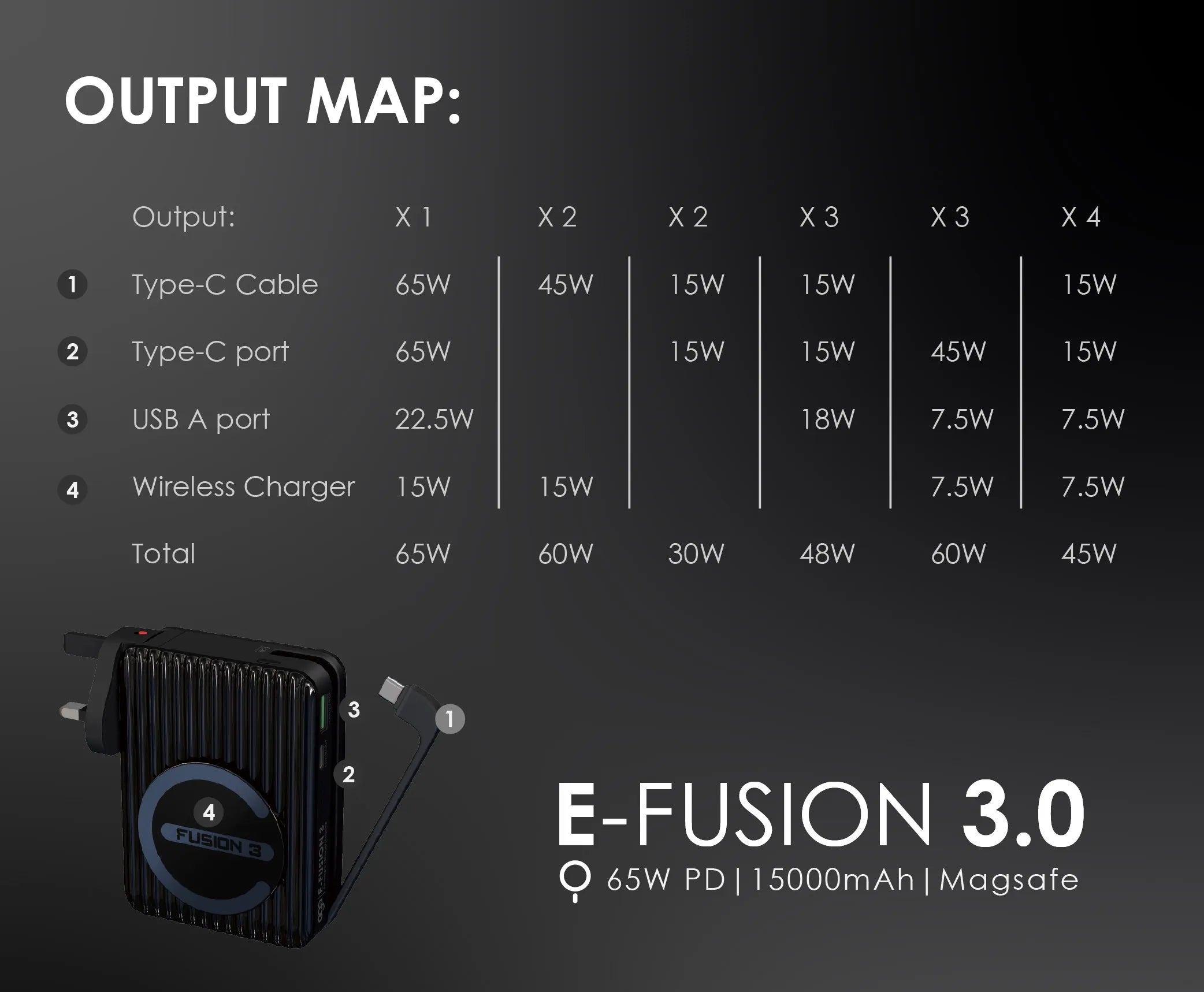 EGO E-Fusion 3.0 15000mAh Changer + Power Bank + Magsafe